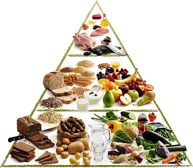 piramida_seredzemnomorskoi_dieti
